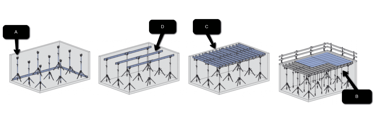Dokaflex installation sequence diagram
