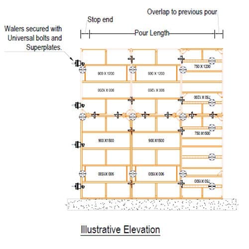 Frami Formwork Panel System image 13