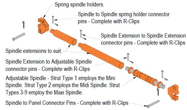 Standard Trench Box spindle chart