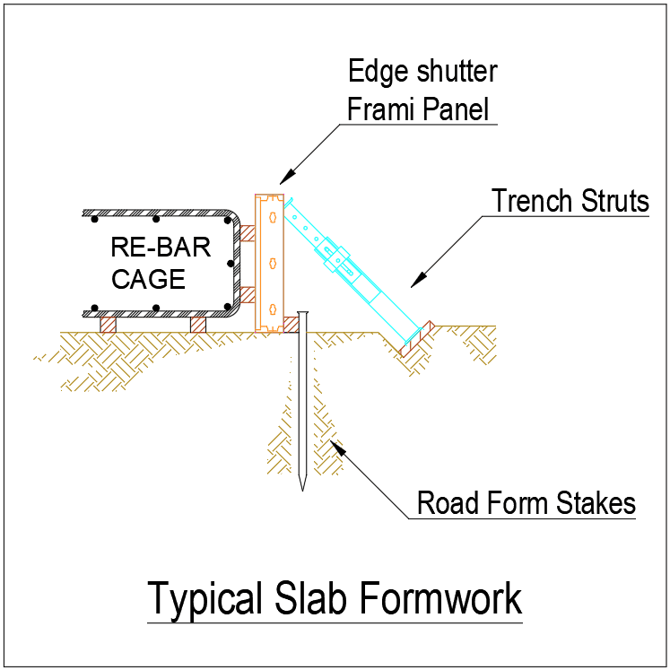 Frami Formwork Panel System image 11