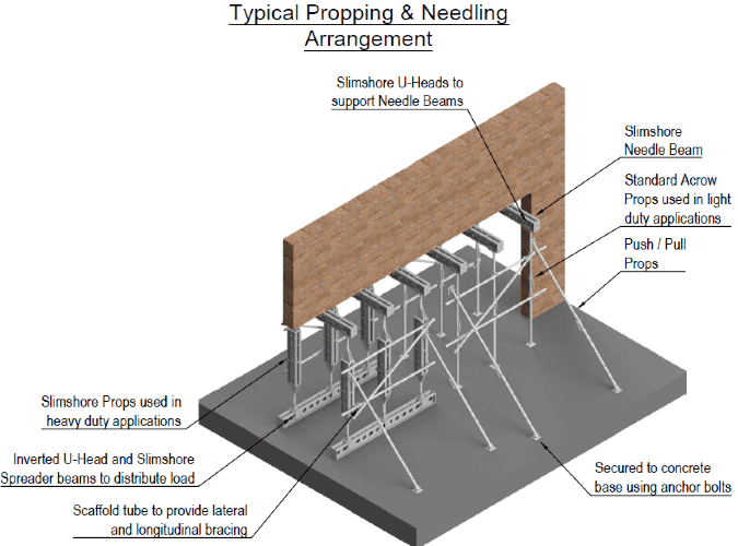 Slimshore – Propping & Needling Equipment image 2