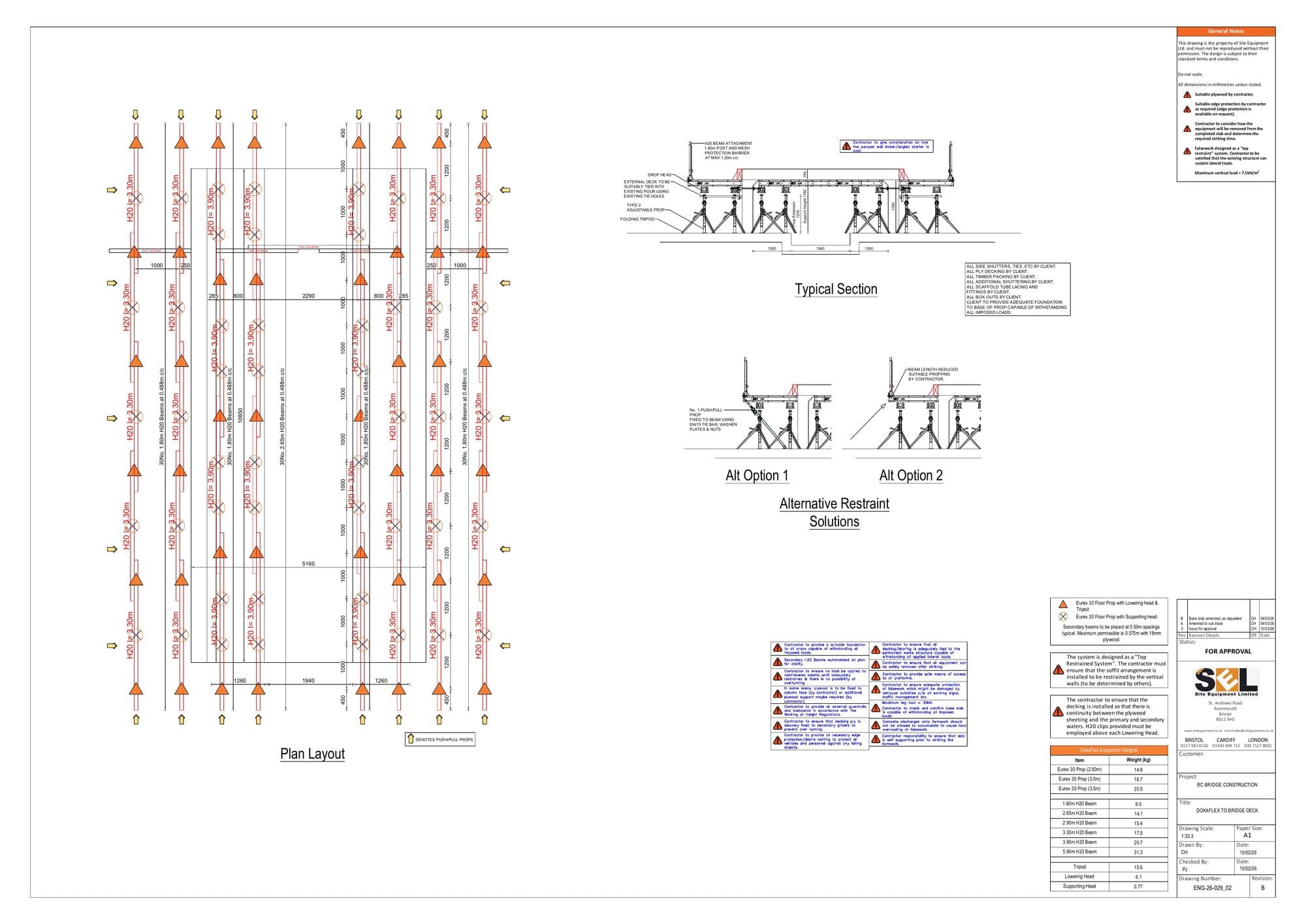 Bridge deck soffit Dokaflex falsework design