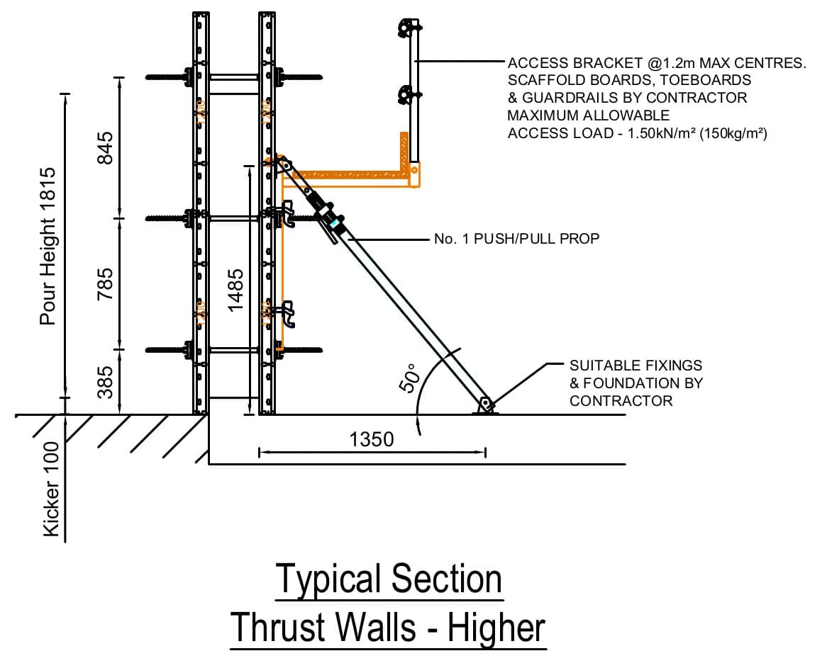 Typical section through the higher thrust wall formwork, an 1815mm pour with a No. 1 push-pull prop