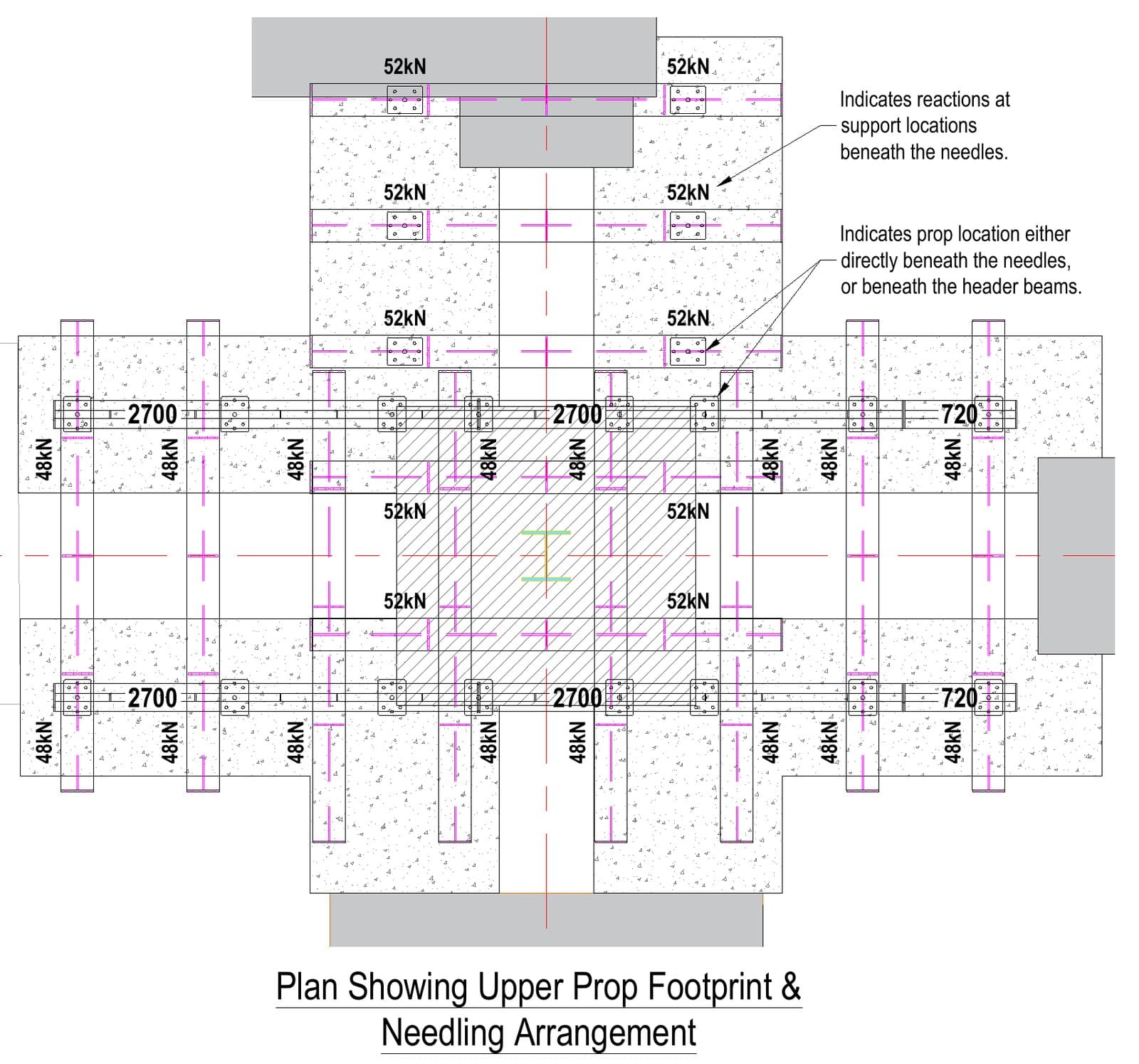 Plan showing the upper prop footprint and needling arrangement with support reactions