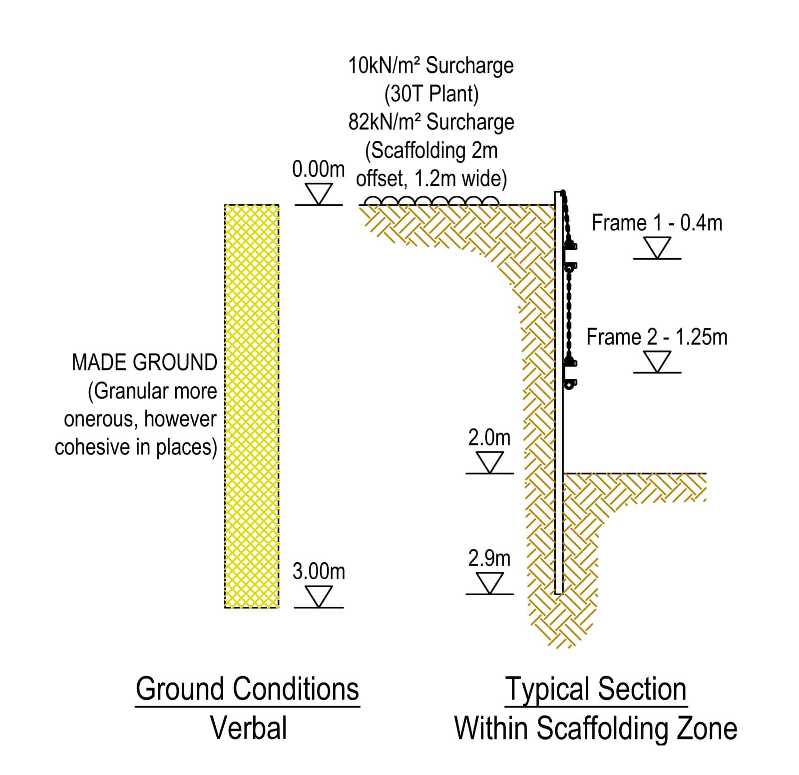 Ground conditions and typical section of the KD6 trench sheets toed to 2.9m under the 82 kN/m² scaffold surcharge on Marshall Street