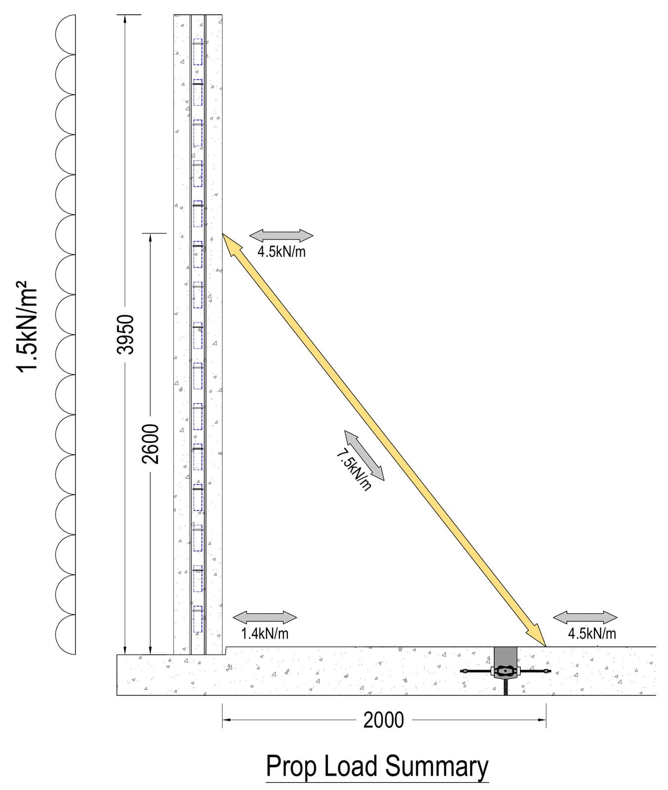 Prop load summary with 1.5kN/m² lateral pressure on the precast wall panel and 7.5kN/m along the raking push-pull prop