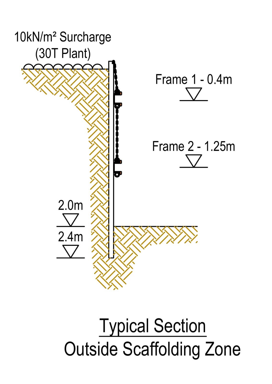 Typical section of the trench sheets toed to 2.4m with frames at 0.4m and 1.25m outside the Marshall Street scaffolding zone