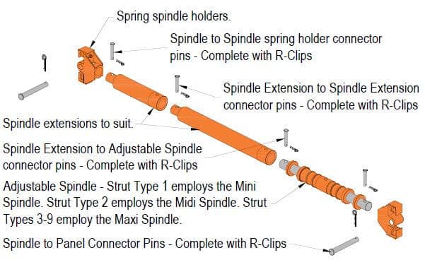 Mini Trench Box spindle chart