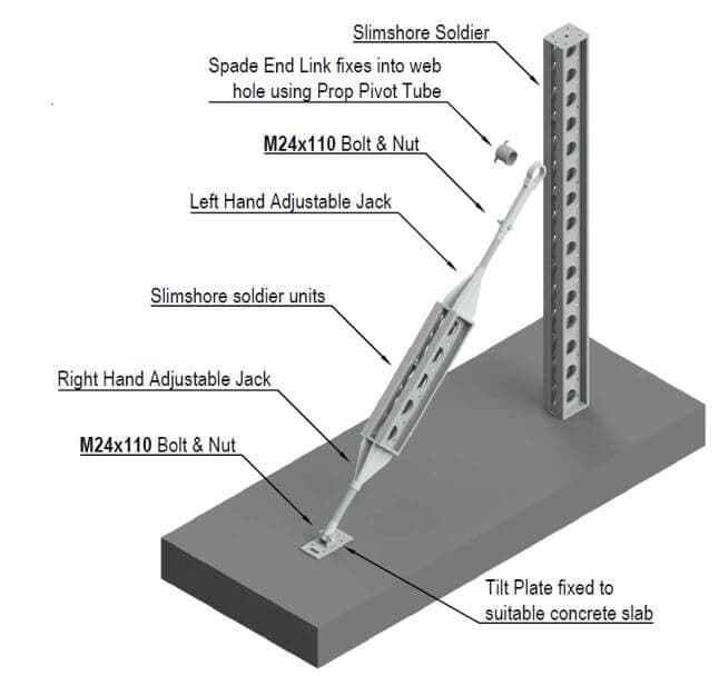 Heavy Duty push/pull prop using Slimshore units