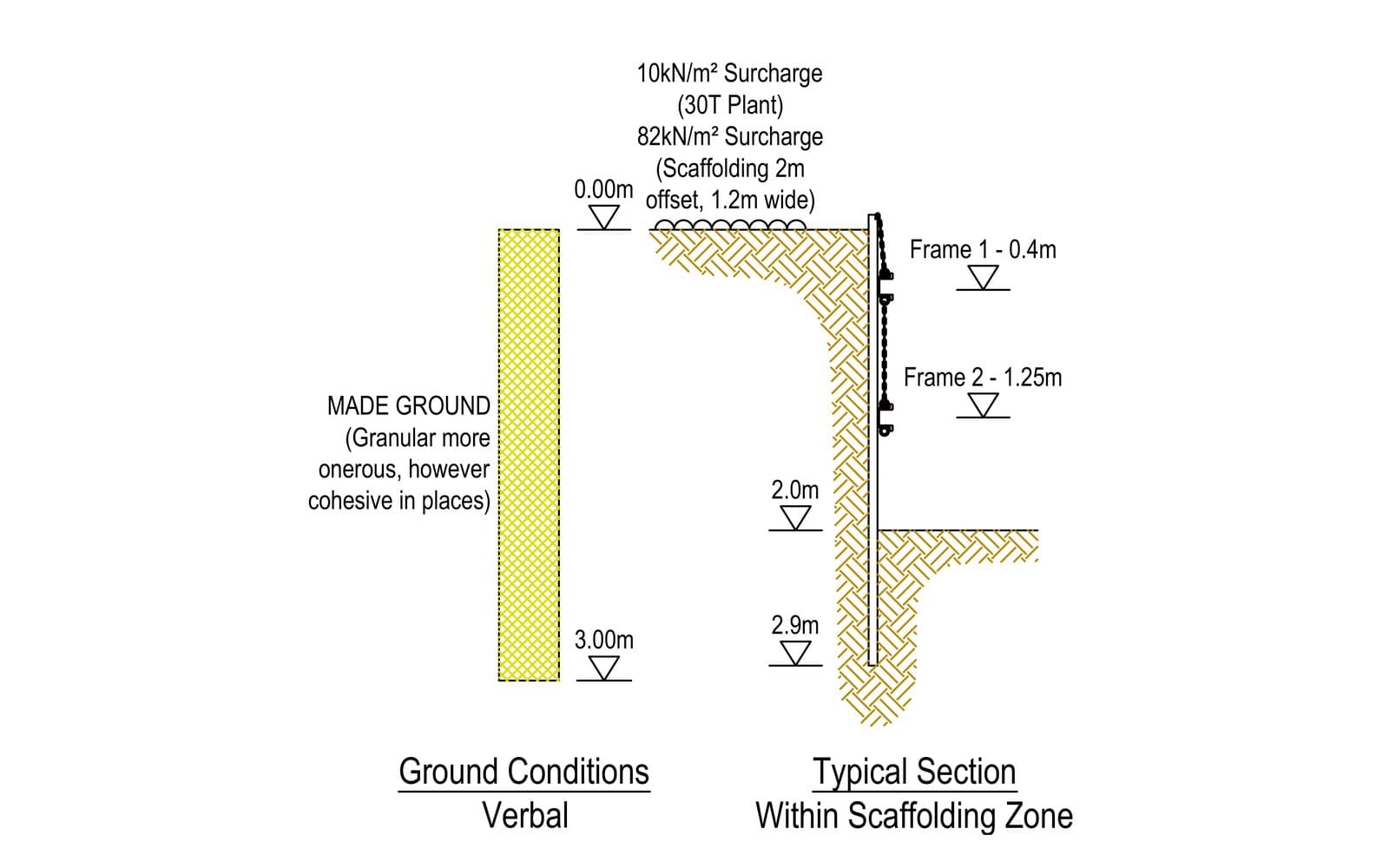 SEL Temporary Works Design typical section of the KD6 trench sheets and two waler frame levels within the Marshall Street scaffolding zone